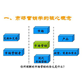 国内网络营销发展的现实问题