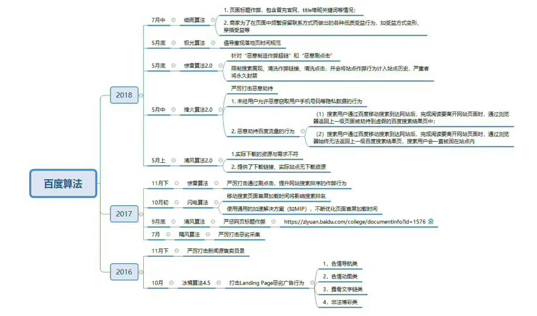 百度算法.jpg