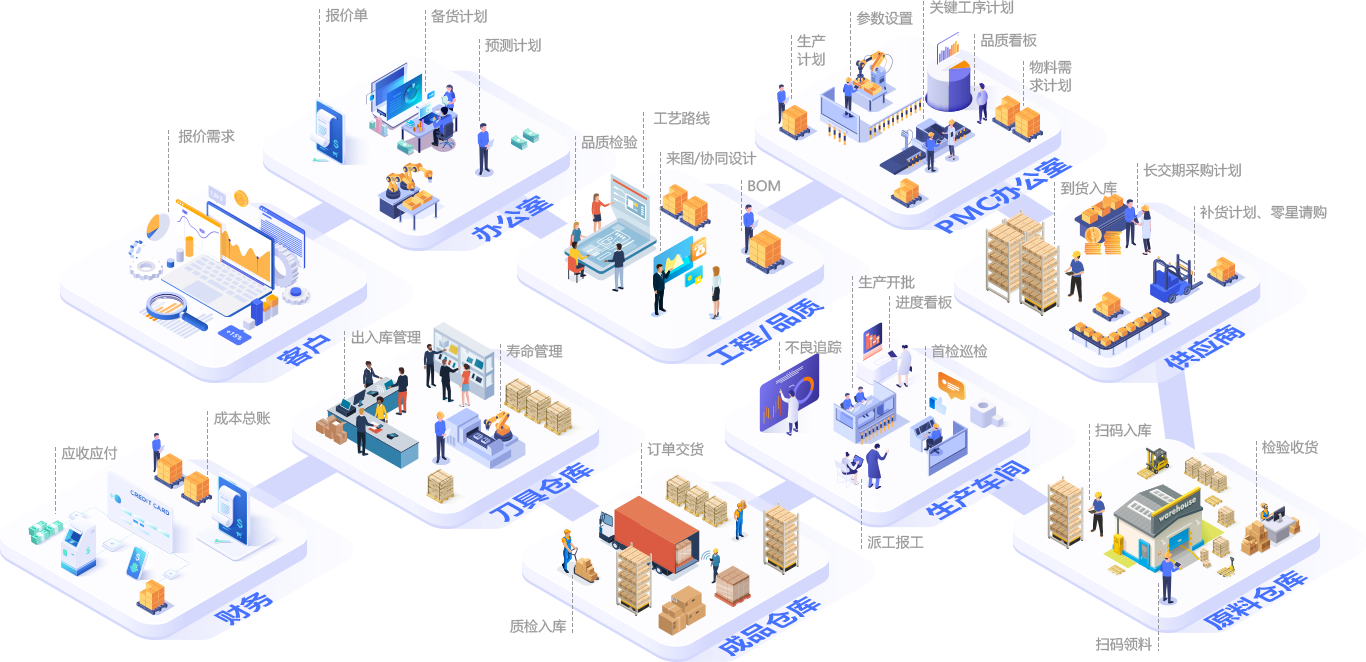 五金厂erp管理系统应用场景图 