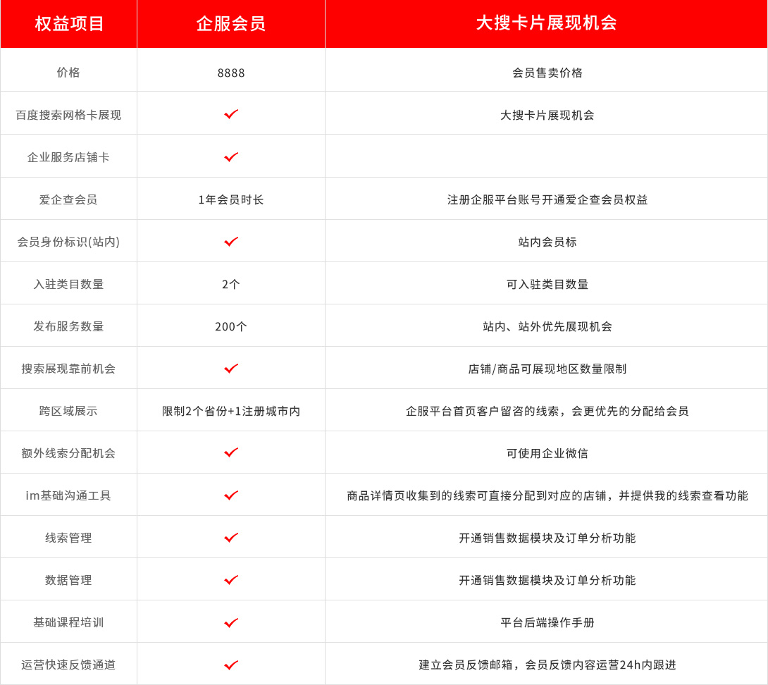 百度爱企服-会员核心权益展示一览.jpg